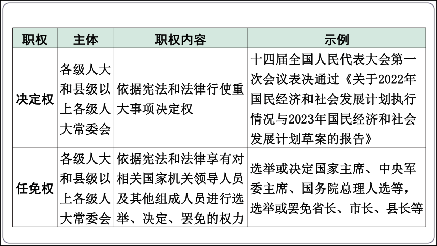 25【2024中考道法一轮复习分册精讲】 八(下) 3单元  6课 我国国家机构课件(共40张PPT)