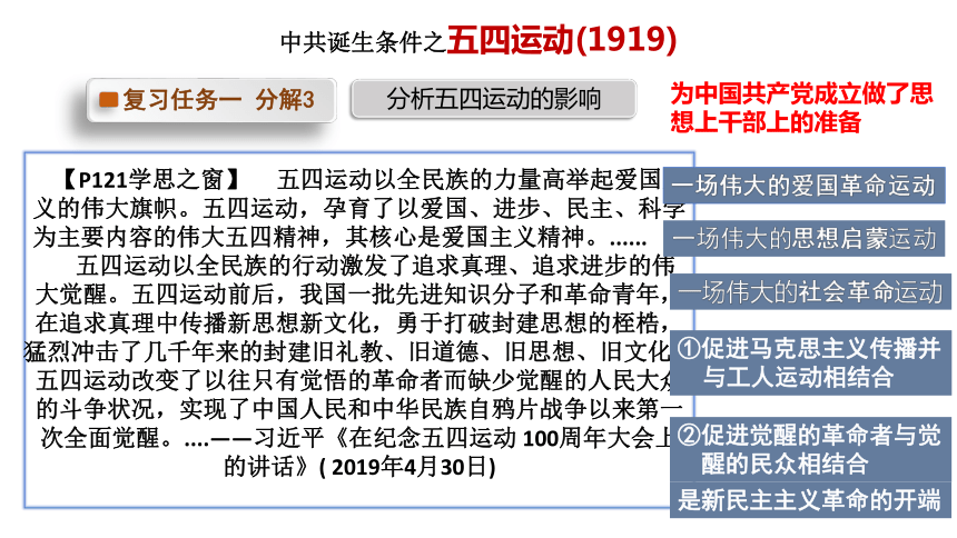 第17讲 五四运动与中国共产党成立  课件(共21张PPT)--2024届高三统编版（2019）必修中外历史纲要上一轮复习