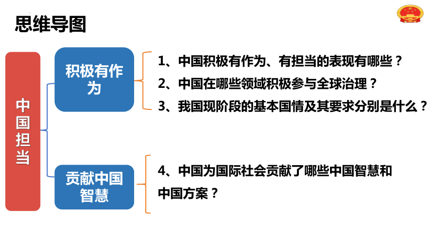 （核心素养目标）3.1 中国担当 课件（22张PPT）+内嵌视频