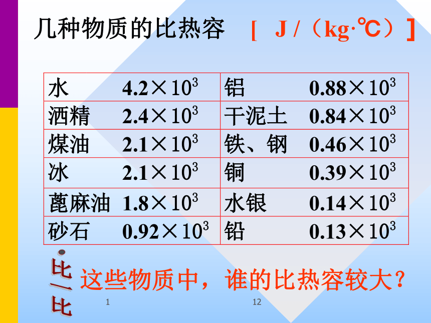 12.3 研究物质的比热容 课件（共31张PPT）2023-2024学年粤沪版物理九年级上册