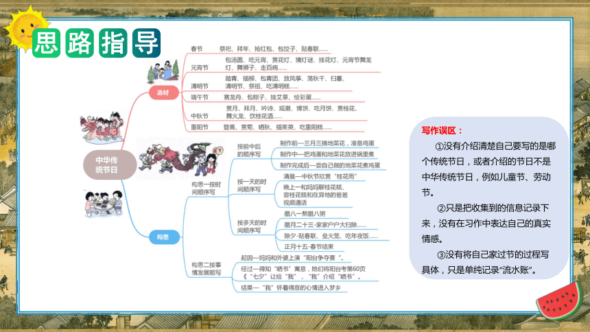 统编版三年级语文下册单元作文能力提升第三单元 习作：中华传统节日（教学课件）