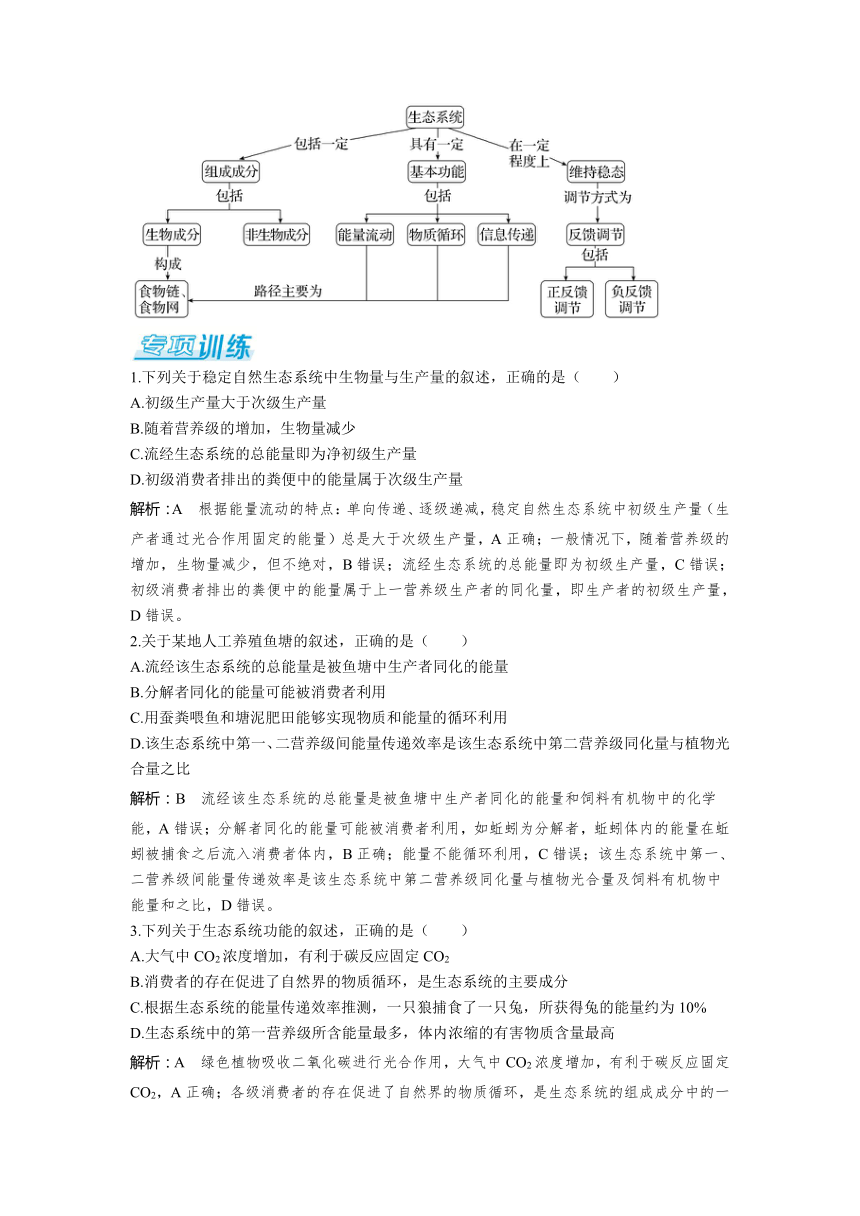 2023-2024学年浙科版选择性必修2 第三章生态系统 复习与总结 学案（含解析）