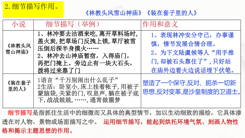 13.《林教头风雪山神庙》《装在套子里的人》课件(共27张PPT)  2023-2024学年统编版高中语文必修下册