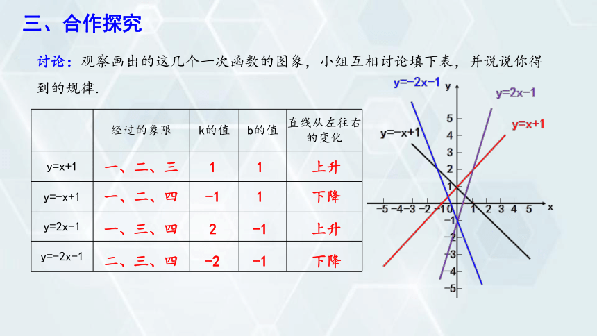 2024学年初中数学冀教版八年级下册  21.2 一次函数的图像和性质课件 （第2课时）（16张PPT）