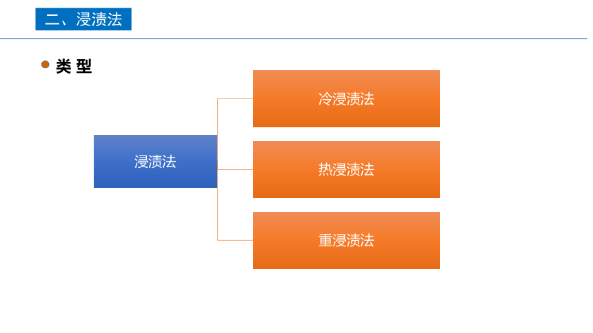 3.3煎煮法和浸渍法 课件(共26张PPT)《药剂学》同步教学（人民卫生出版社）