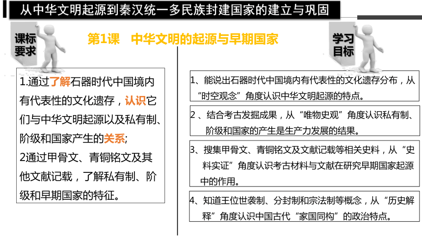 第1课 中华文明的起源与早期国家 课件(共19张PPT)-统编版（2019）必修中外历史纲要上