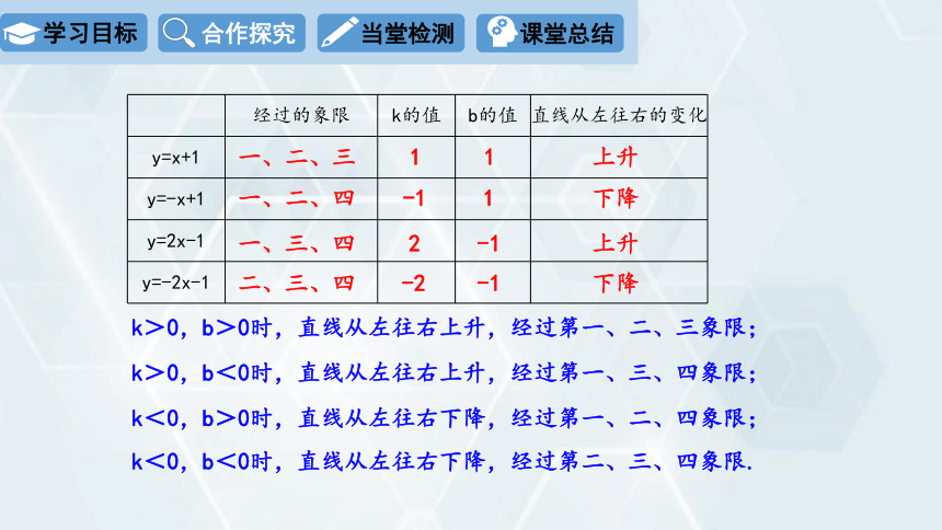 2024学年初中数学冀教版八年级下册  21.2 一次函数的图像和性质课件 （第2课时）（16张PPT）