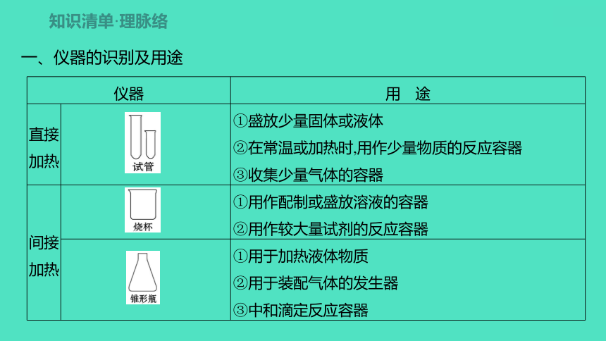 2024河北中考化学复习 板块五 主题1　仪器的使用与基本实验操作(2~6分) 课件(共42张PPT)