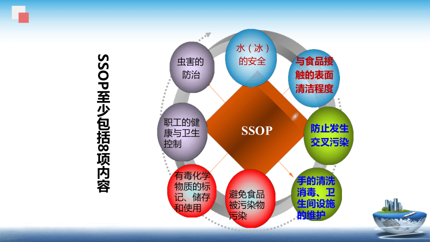 8.2 SSOP 课件(共74张PPT)- 《食品安全与控制第五版》同步教学（大连理工版）