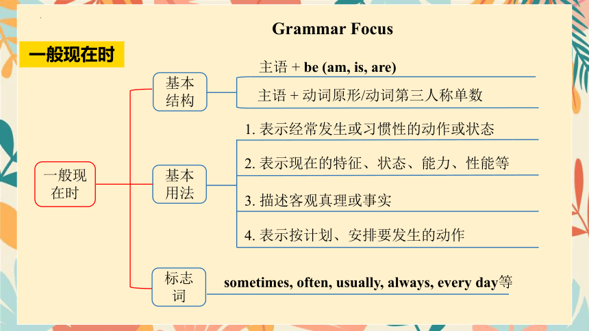 Unit14 I remember meeting all of you in Grade 7 SectionA Grammar Focus-4c课件(共26张PPT)