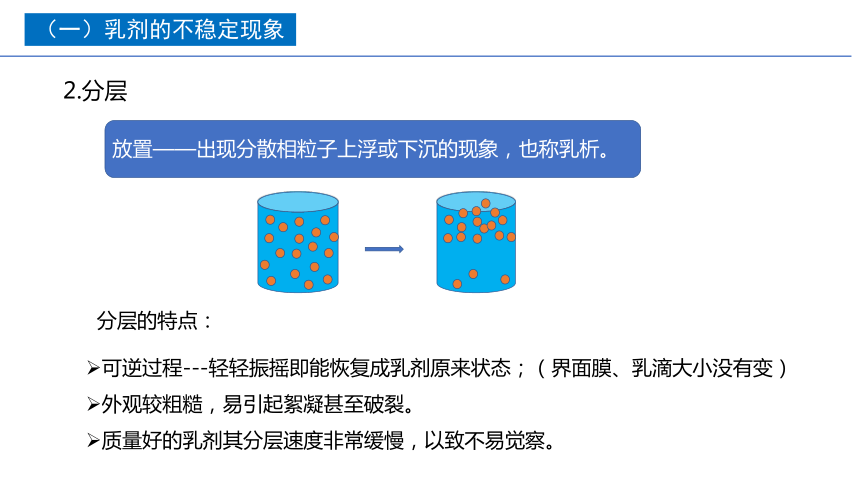 2.11乳剂的稳定性 课件(共15张PPT)-《药剂学》同步教学（人民卫生出版社）