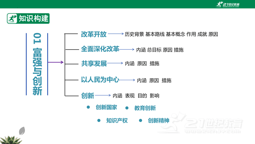 2024年中考道德与法治一轮复习   专题01 富强与创新 (核心知识讲练课件）(共82张PPT)