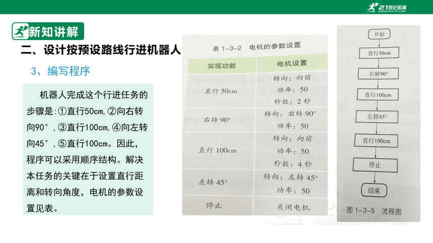 第一单元 活动3 设计简单机器人 课件(共36张PPT) 八下信息科技沪科版（2022）