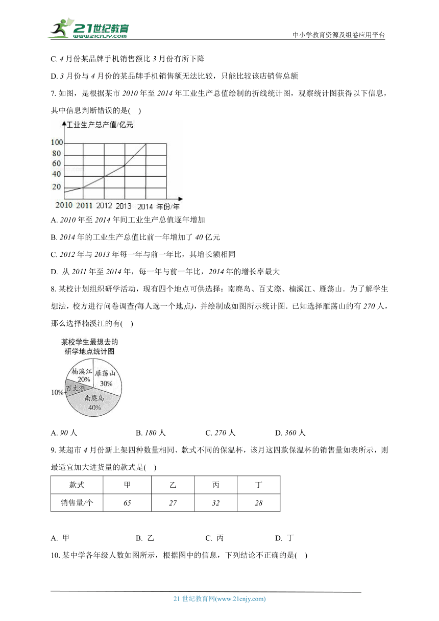 7.2统计图的选用 苏科版初中数学八年级下册同步练习（含解析）