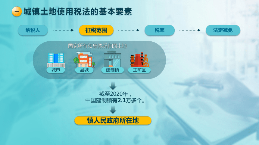 5.2城镇土地使用税法 课件(共24张PPT)-《税法》同步教学（高教版）