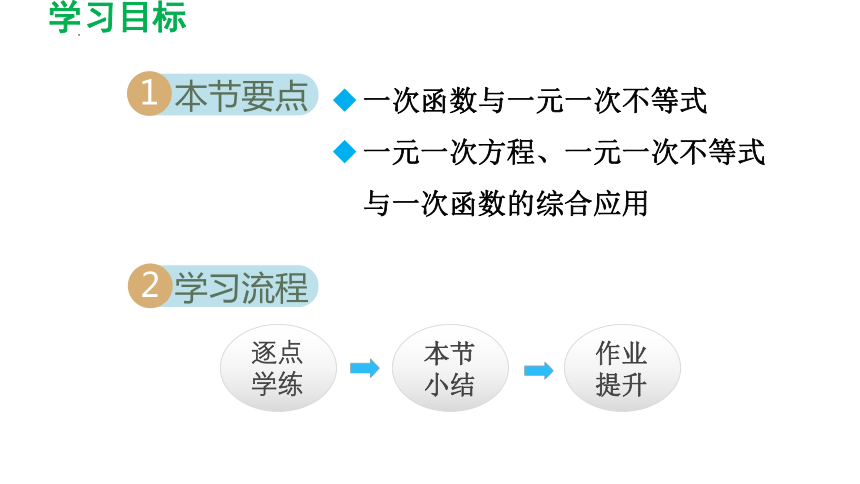 2.5 一元一次不等式与一次函数 导学课件(共23张PPT)2023-2024学年北师大版数学八年级下册