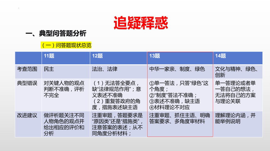 追疑+释惑+明理——2024年中学道德与法治试卷评讲指导 课件（20 张ppt）