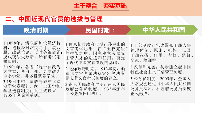 专题六 近现代中国的政治制度与社会治理课件 (共53张PPT) 2024届高三历史统编版二轮复习