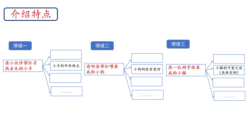 统编版四年级下册语文第四单元  习作：我的动物朋友  课件（20张PPT 内嵌音频)