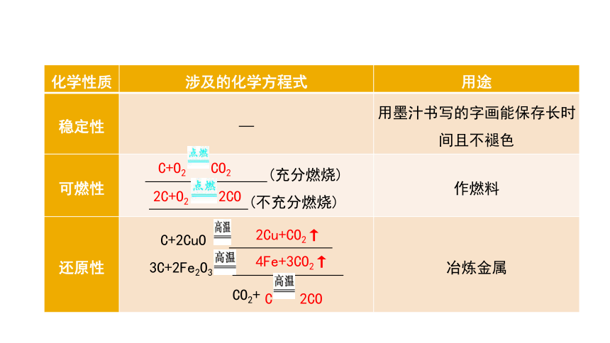 2024年中考化学总复习考点探究 课件 第六单元 碳和碳的氧化物 第1课时(共35张PPT)