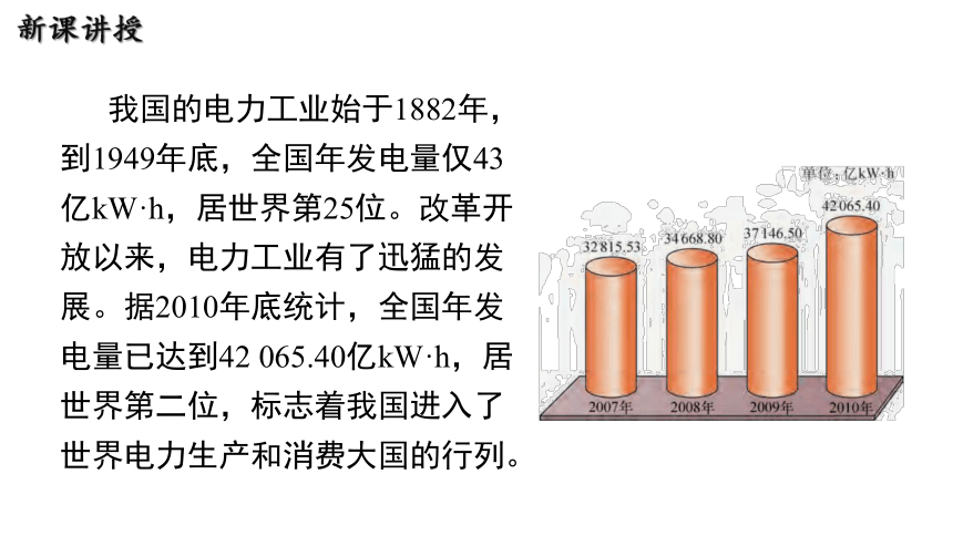 18.3 电能与社会发展 课件(共20张PPT) -沪粤版物理九年级下册