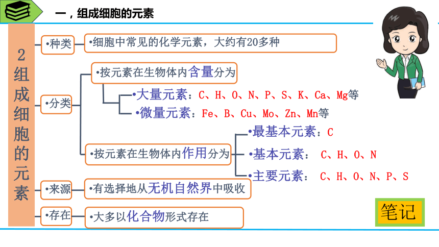 2.1细胞中的元素和化合物课件-(共28张PPT)人教版（2019）必修1 (1)