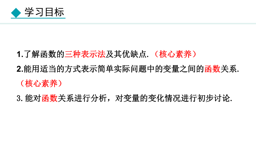 冀教版数学八年级下册20.3 函数的表示课件（24张PPT)