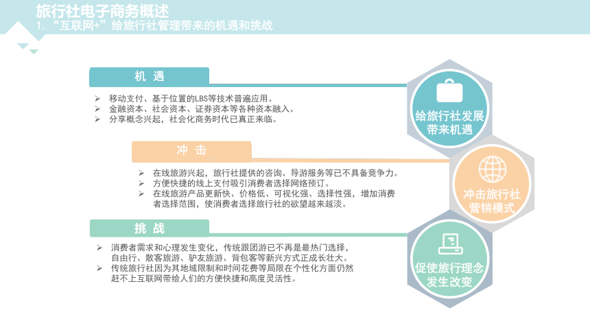 第四章  旅行社电子商务 课件(共32张PPT)- 《旅游电子商务》同步教学（重庆大学版）