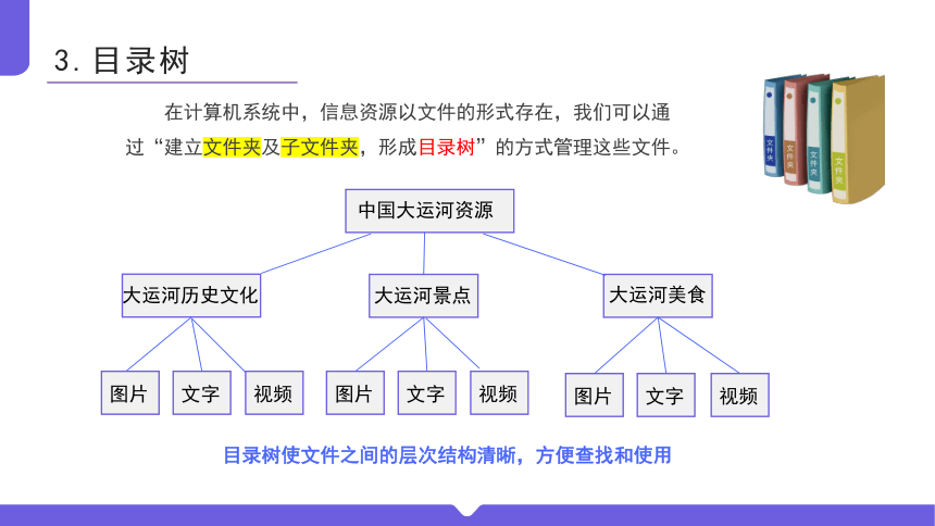 第二单 探索二 资源的管理与贡献 课件(共23张PPT) 苏科版（2023）初中信息技术七年级上册