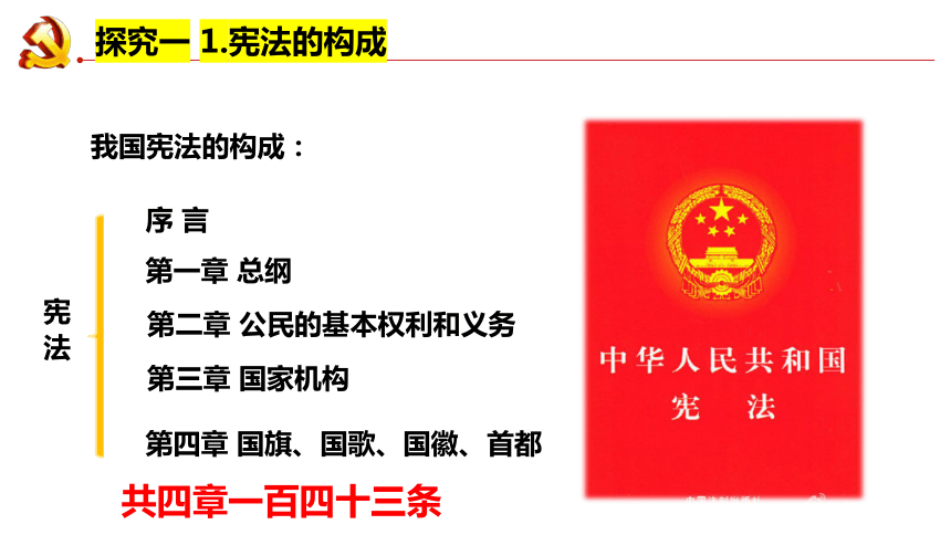 （核心素养目标）2.1坚持依宪治国课件（共35张PPT）+内嵌视频