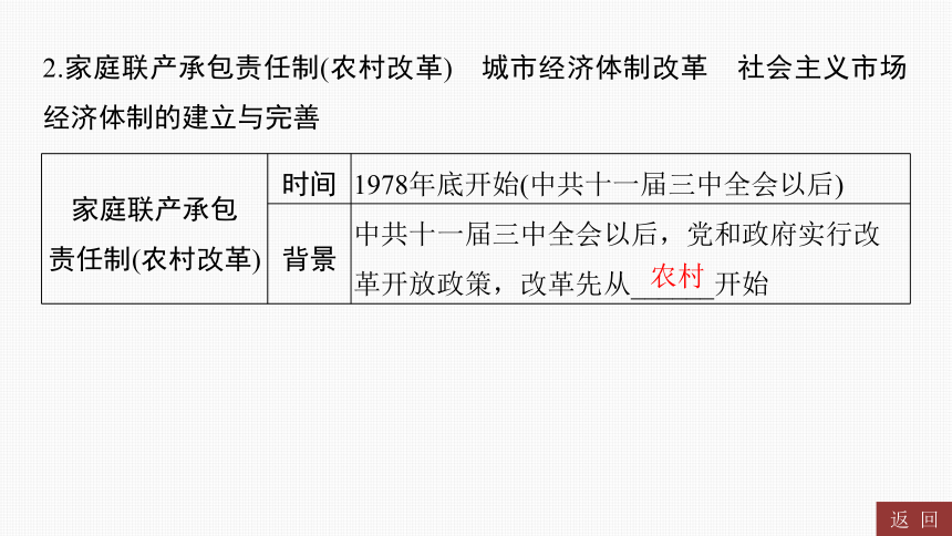 2024年中考历史一轮复习：中国现代史3 中国特色社会主义道路（45张ppt）