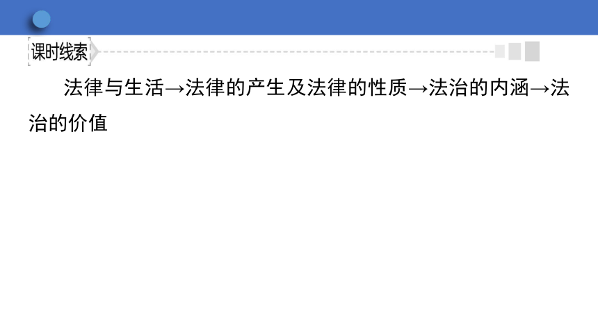 9.1 生活需要法律  学案课件（35张幻灯片）  2023-2024学年初中道德与法治统编版七年级下册