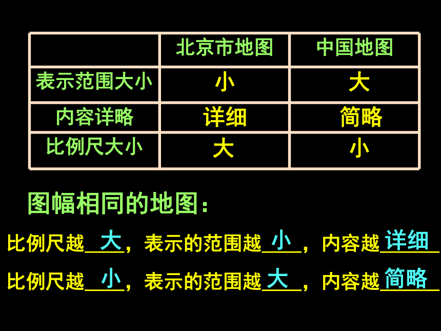 历史与社会-人教版七上第一单元第一课我的家在哪里 课件