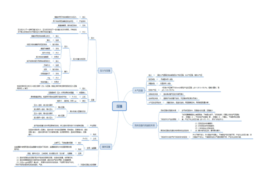 第七章压强思维导图 知识点考核 2023－2024学年鲁科版物理八年级下册