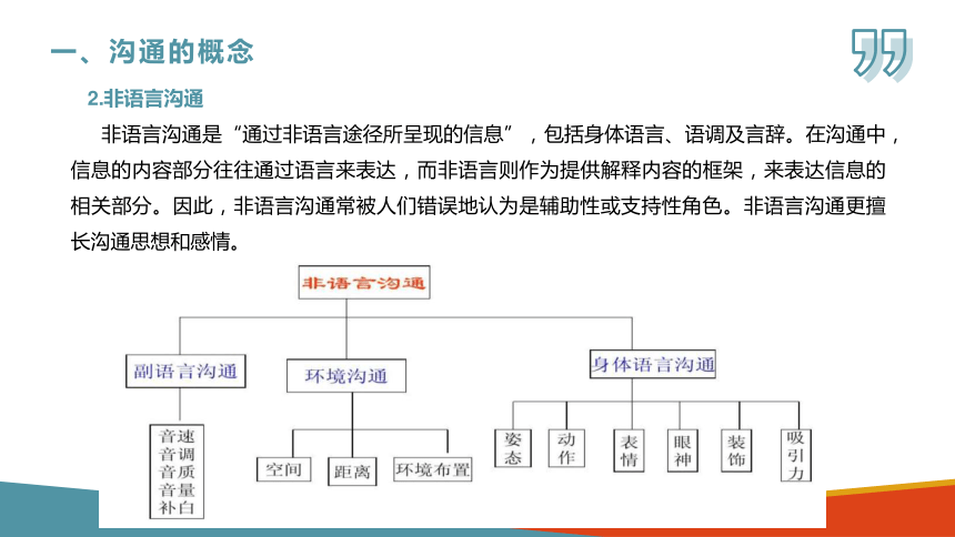 项目一　商务沟通概述  课件(共37张PPT)-《商务沟通与礼仪》同步教学（北京出版社）