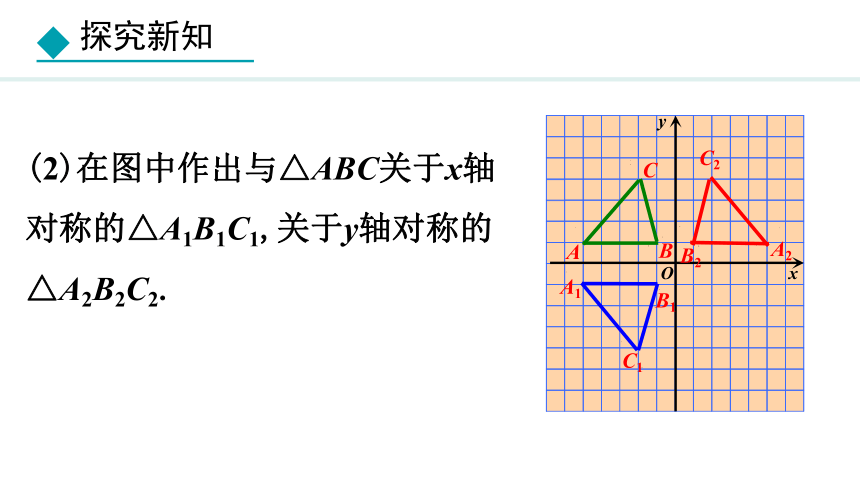 冀教版数学八年级下册19.4.2 坐标与图形的轴对称、放缩课件（23张PPT)