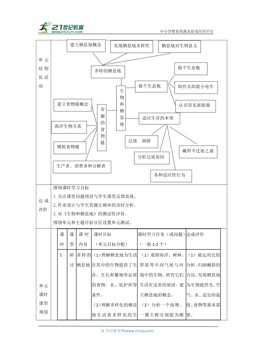 苏教版六年级下册第二单元《生物和栖息地》单元教学规划