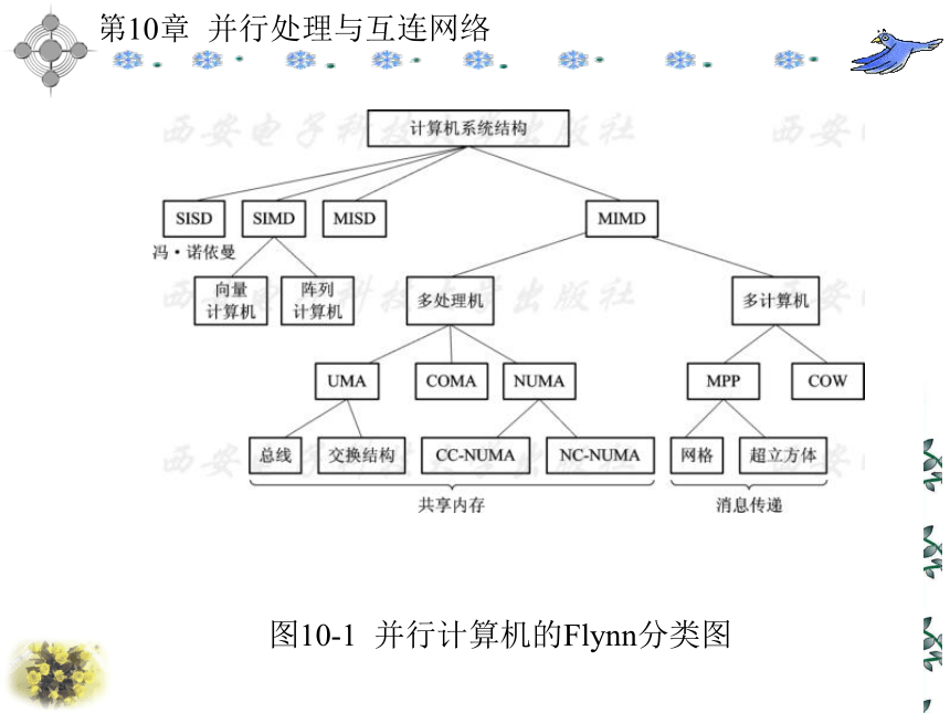 第10章  并行处理与互连网络 课件(共210张PPT)- 《计算机原理》同步教学（西安科大出版社）