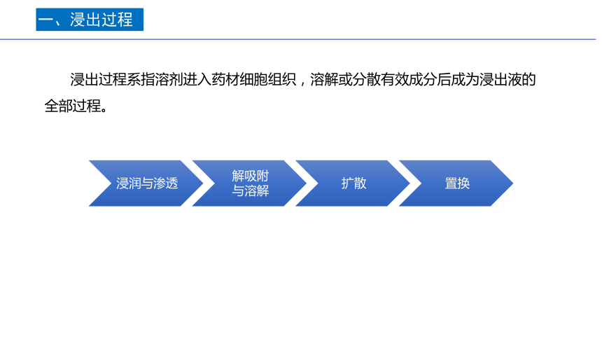 3.2浸出原理 课件(共14张PPT)-《药剂学》同步教学（人民卫生出版社）