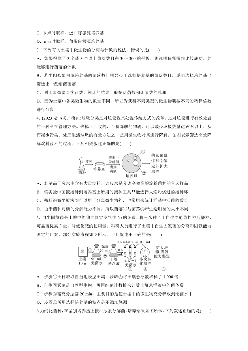 2024届高考生物突破训练之命题点17：微生物培养（含答案）