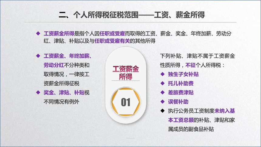 学习任务6.1 个人所得税纳税人、征税范围和税率 课件(共30张PPT)-《税务会计》同步教学（高教版）