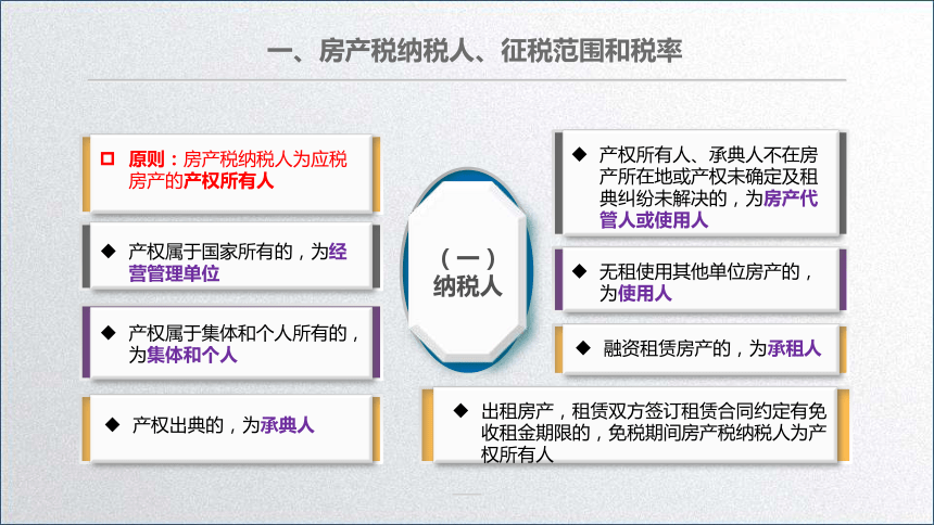 学习任务7.4 房产税会计 课件(共23张PPT)-《税务会计》同步教学（高教版）