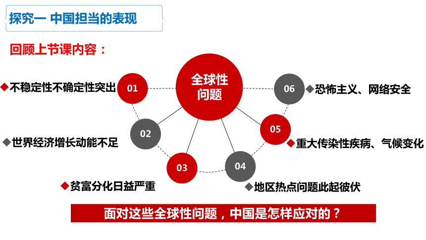 【核心素养目标】3.1中国担当  课件（共30张PPT）