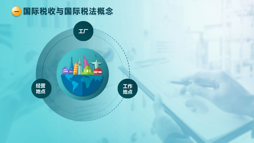 9.1 国际税法概述 课件(共37张PPT)-《税法》同步教学（高教版）