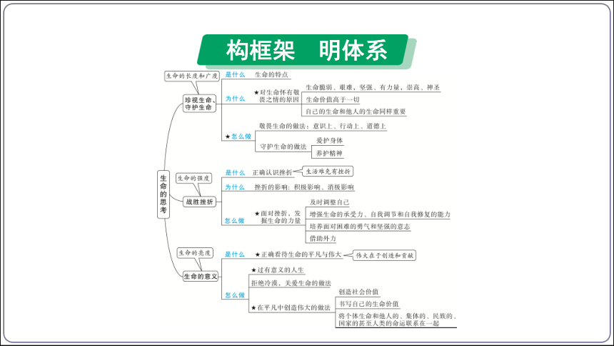 31【2024中考道法一轮复习分册精讲】 七(上) 4单元 生命的思考 课件(共34张PPT)