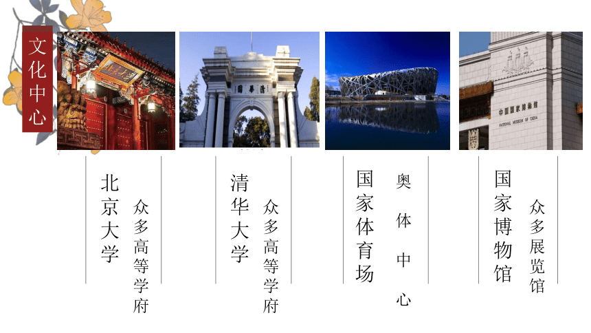 6.4祖国的首都——北京(第2课时）课件(共35张PPT) 人教版地理八年级下册