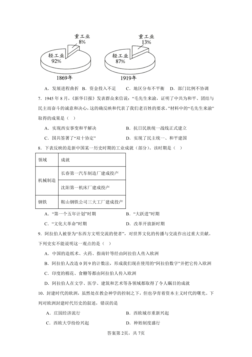 2024年安徽省中考模拟仿真历史试题1(无答案)