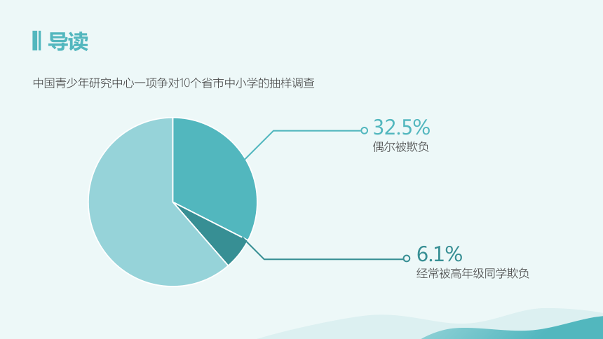 【校园安全行为教育】预防校园暴力，共建和谐校园-主题班会（课件）