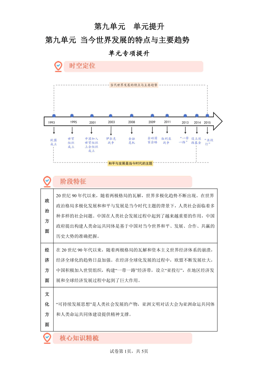 第九单元 当今世界发展的特点与主要趋势 单元提升（含解析）