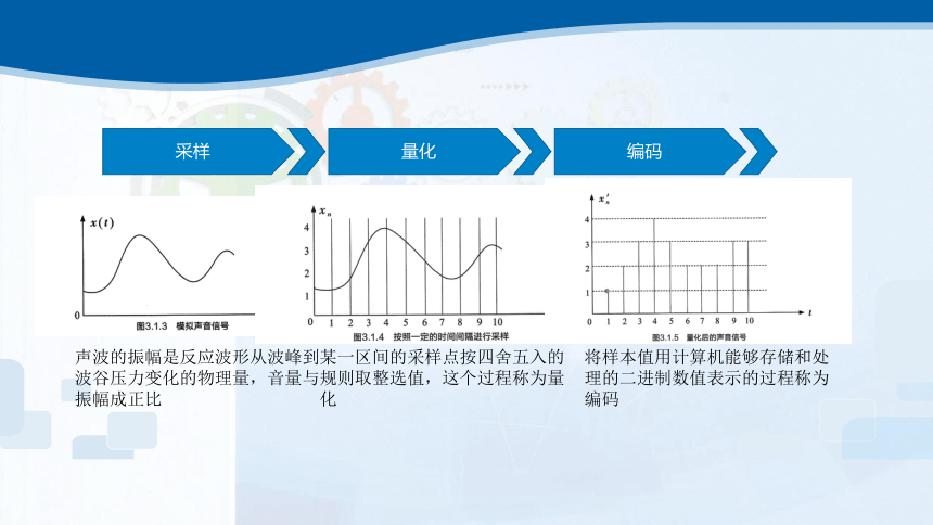 3.1数据编码 课件(共22张PPT)2023—2024学年教科版（2019）高中信息技术必修1